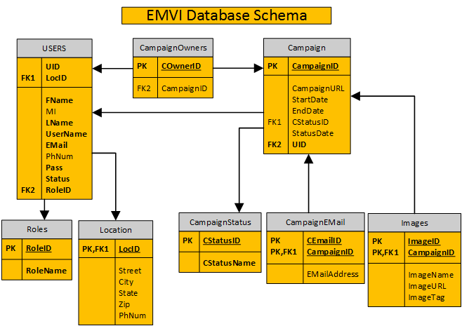 User schema. Schema БД. OSCOMMERCE database schema. Database schema todo.