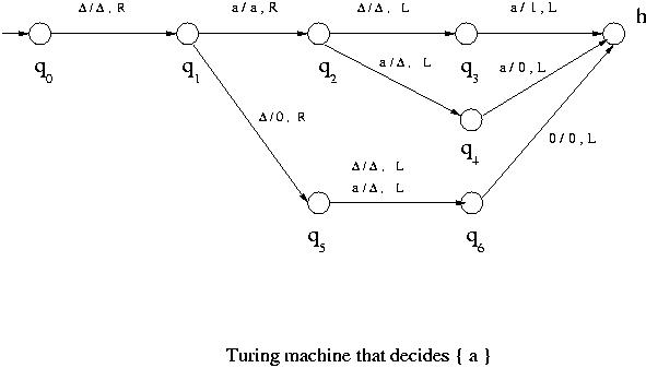 configuration of Turing machine