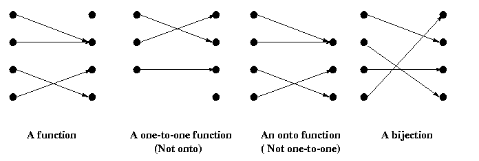 function definitions is it a function or not