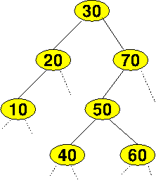 CS 225  Binary Search Trees