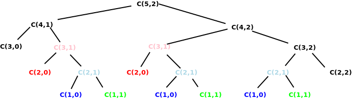 Dynamic Programming